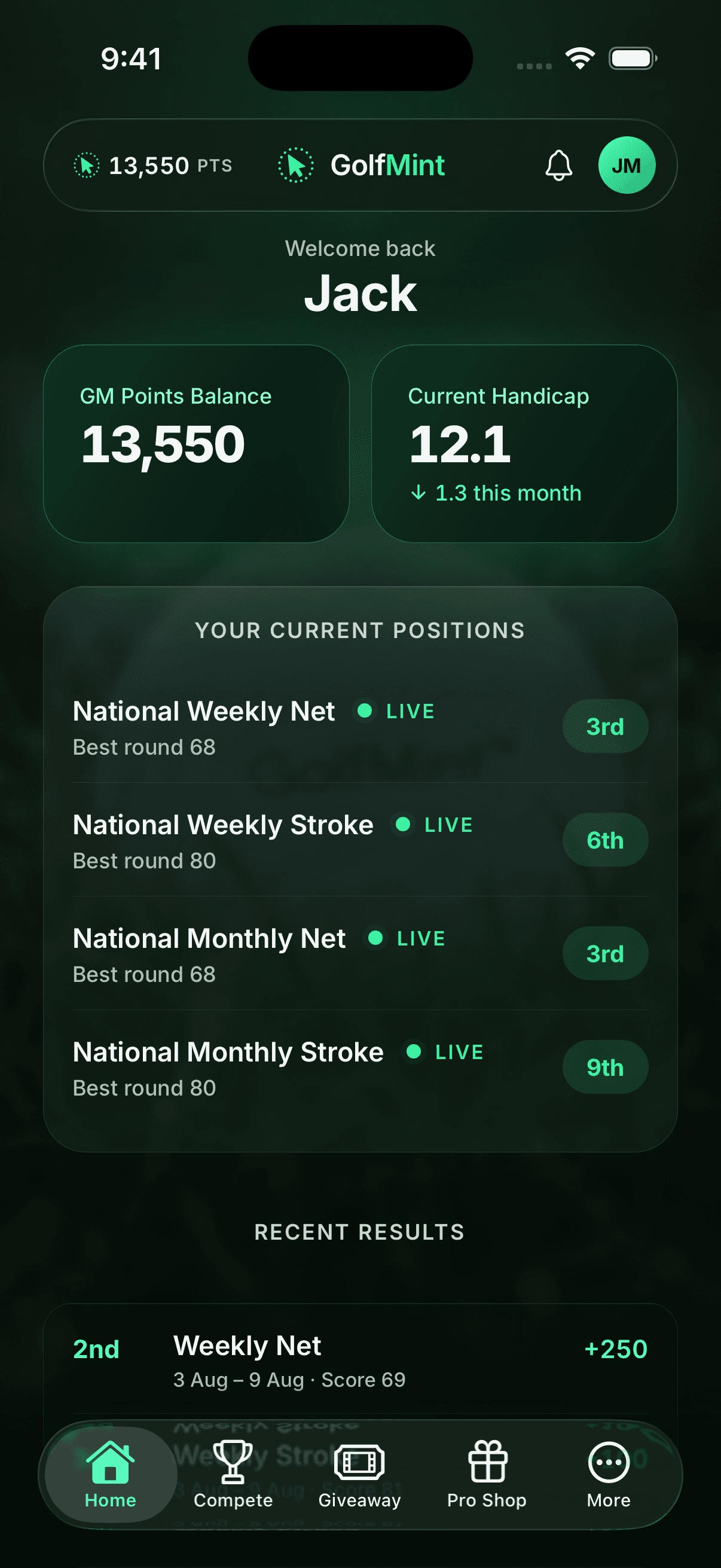 The GolfMint app home screen showing a member's live positions on the four national leaderboards: Weekly Net, Weekly Stroke, Monthly Net and Monthly Stroke.